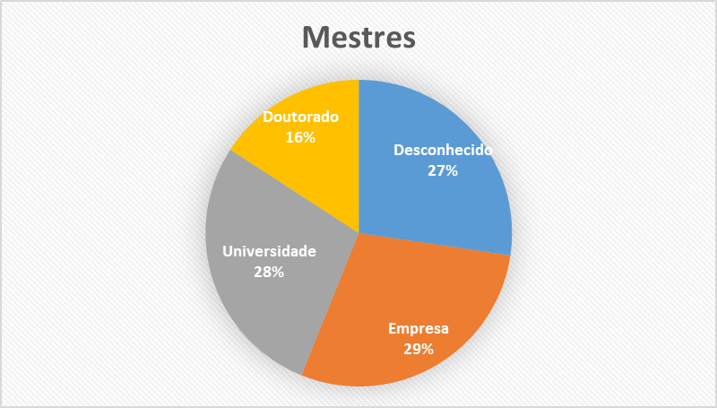 mestres