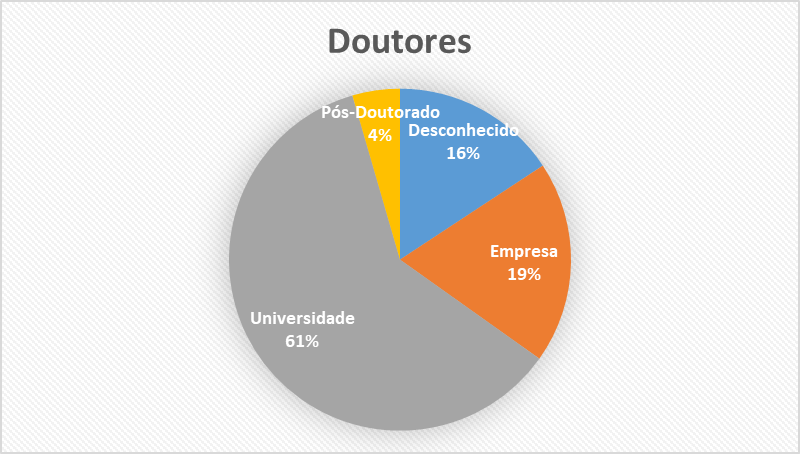 doutores